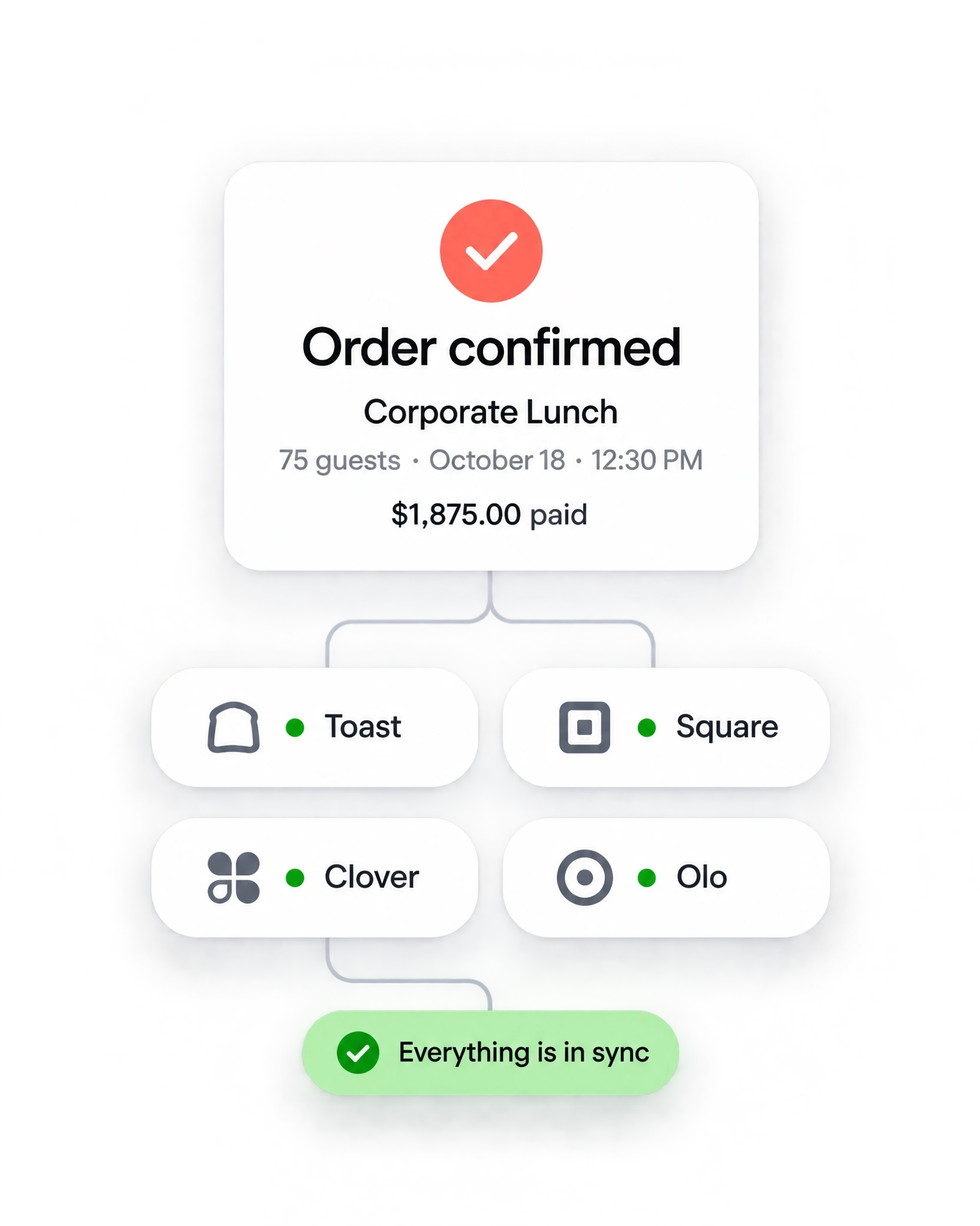 Receive the Order and Stay in Sync — illustrative CaterVox interface